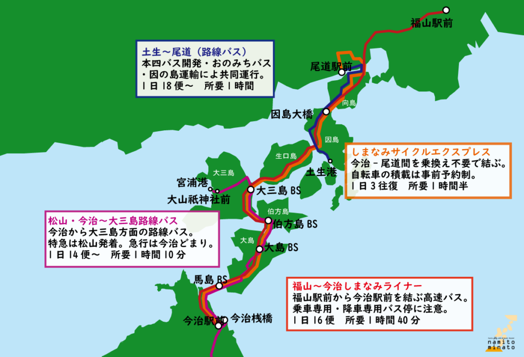 ［イラスト］しまなみ海道 自転車・原付バイクの旅：しまなみ海道のバス路線図