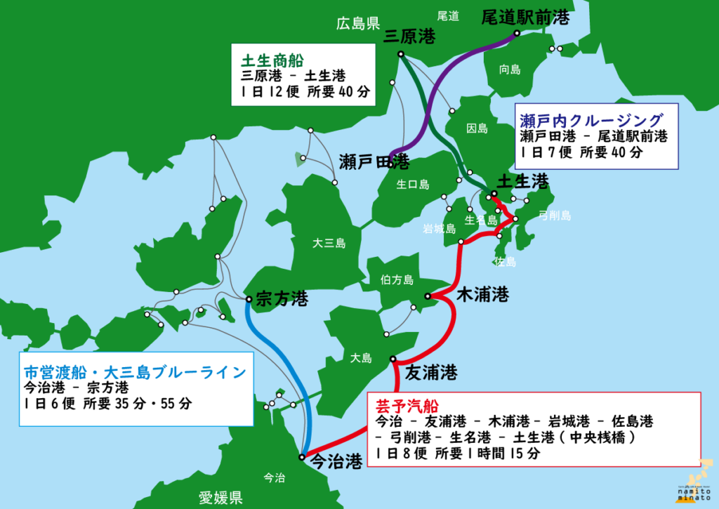 ［イラスト］しまなみ海道 自転車・原付バイクの旅：しまなみ海道の航路図